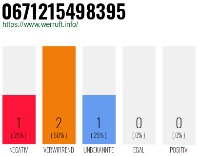 Telefonnummer 0671215498395