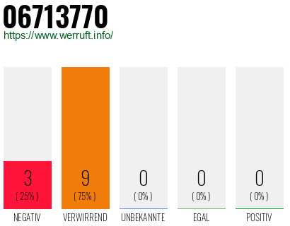 Rufnummer 06713770 Telefonnummer 06713770
