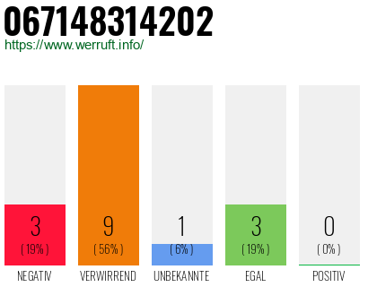 Rufnummer 067148314202 Telefonnummer 067148314202