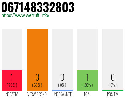 Telefonnummer 067148332803