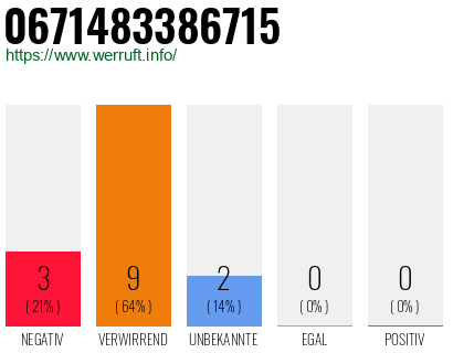 Rufnummer 0671483386715 Telefonnummer 0671483386715
