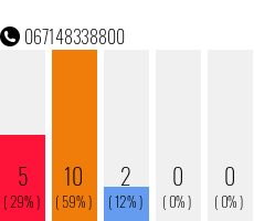 Telefonnummer 067148338800