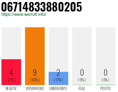 Rufnummer 06714833880205 Telefonnummer 06714833880205