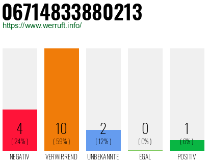 Rufnummer 06714833880213 Telefonnummer 06714833880213