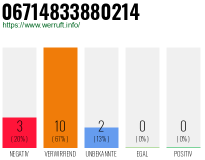 Rufnummer 06714833880214 Telefonnummer 06714833880214