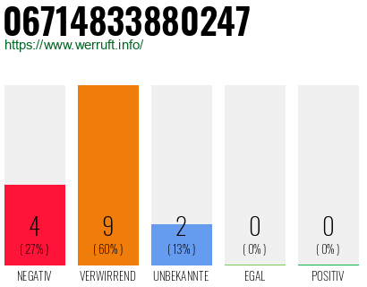 Rufnummer 06714833880247 Telefonnummer 06714833880247