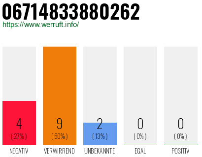 Rufnummer 06714833880262 Telefonnummer 06714833880262