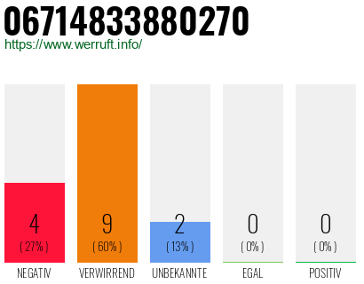 Rufnummer 06714833880270 Telefonnummer 06714833880270