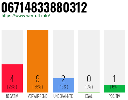 Rufnummer 06714833880312 Telefonnummer 06714833880312