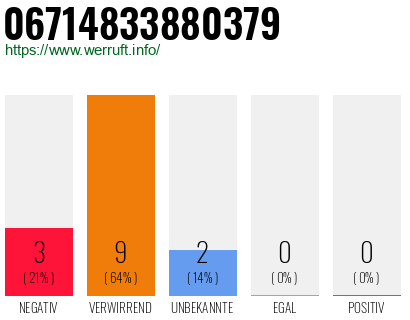 Rufnummer 06714833880379 Telefonnummer 06714833880379