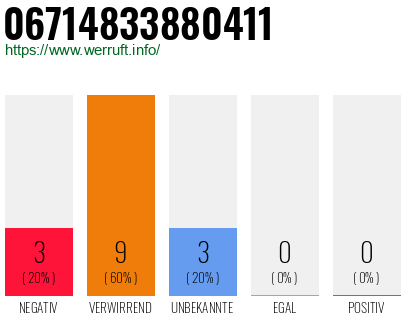 Rufnummer 06714833880411 Telefonnummer 06714833880411