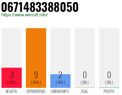 Rufnummer 0671483388050 Telefonnummer 0671483388050