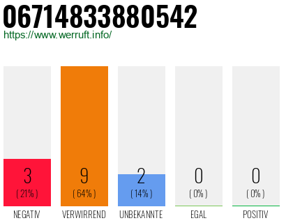 Rufnummer 06714833880542 Telefonnummer 06714833880542