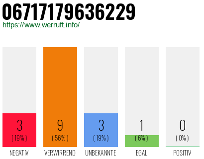 Rufnummer 06717179636229 Telefonnummer 06717179636229