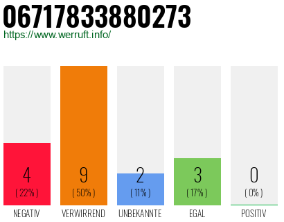 Rufnummer 06717833880273 Telefonnummer 06717833880273