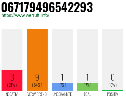 Rufnummer 067179496542293 Telefonnummer 067179496542293