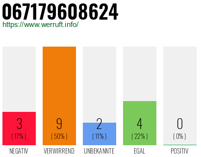 Rufnummer 067179608624 Telefonnummer 067179608624