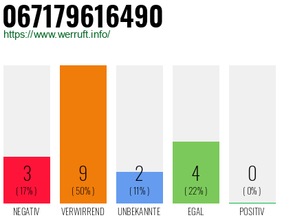 Rufnummer 067179616490 Telefonnummer 067179616490