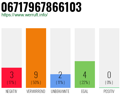 Rufnummer 06717967866103 Telefonnummer 06717967866103