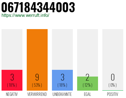 Telefonnummer 067184344003