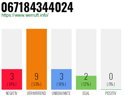 Telefonnummer 067184344024