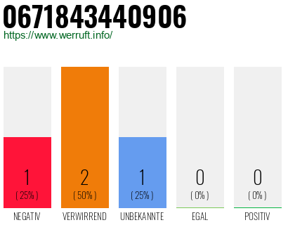 Telefonnummer 0671843440906