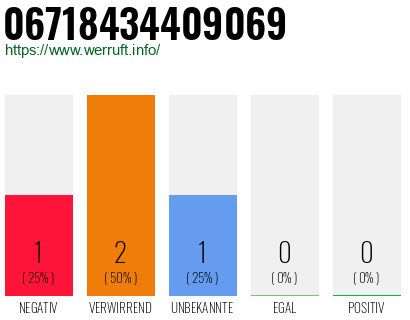 Telefonnummer 06718434409069