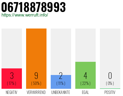 Telefonnummer 06718878993
