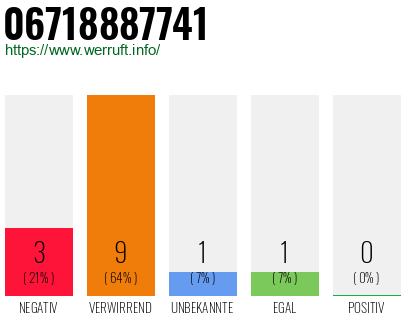 Rufnummer 06718887741 Telefonnummer 06718887741