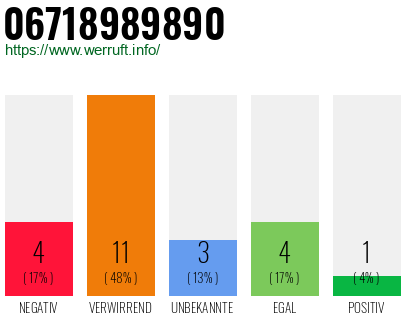 Rufnummer 06718989890 Telefonnummer 06718989890