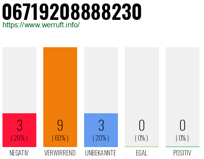 Rufnummer 06719208888230 Telefonnummer 06719208888230