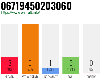 Rufnummer 06719450203060 Telefonnummer 06719450203060