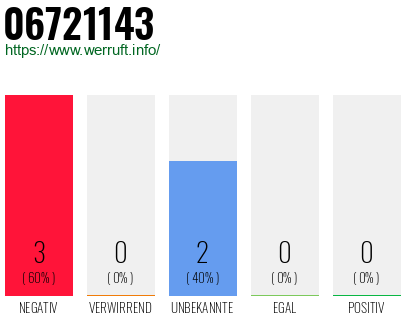Rufnummer 06721143 Telefonnummer 06721143