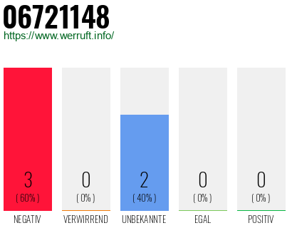 Rufnummer 06721148 Telefonnummer 06721148