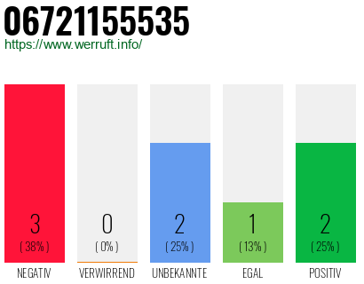 Rufnummer 06721155535 Telefonnummer 06721155535