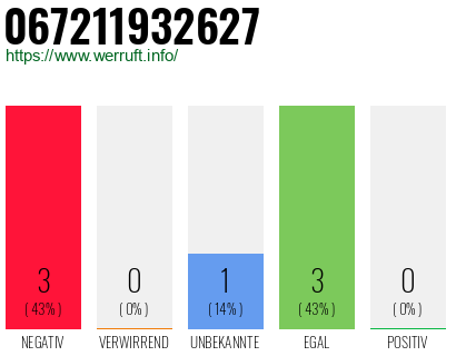 Rufnummer 067211932627 Telefonnummer 067211932627