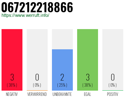 Rufnummer 067212218866 Telefonnummer 067212218866