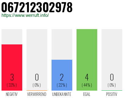 Rufnummer 067212302978 Telefonnummer 067212302978