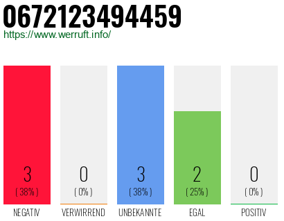 Rufnummer 0672123494459 Telefonnummer 0672123494459
