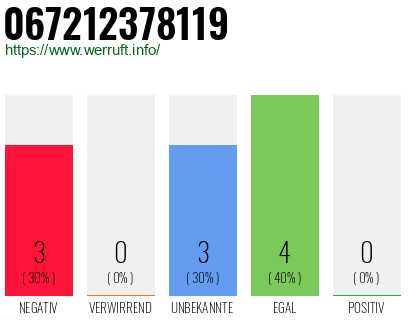 Rufnummer 067212378119 Telefonnummer 067212378119
