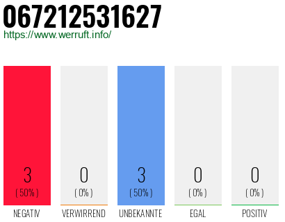 Rufnummer 067212531627 Telefonnummer 067212531627