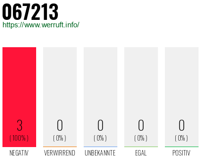 Rufnummer 067213 Telefonnummer 067213