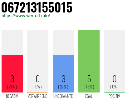 Rufnummer 067213155015 Telefonnummer 067213155015