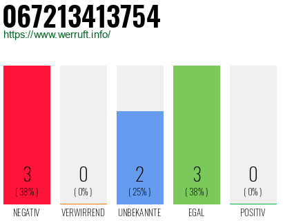 Rufnummer 067213413754 Telefonnummer 067213413754