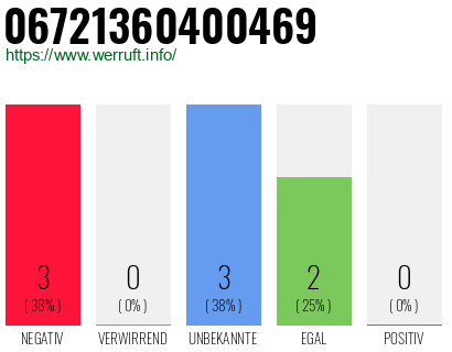 Telefonnummer 06721360400469