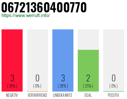 Telefonnummer 06721360400770