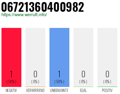 Telefonnummer 06721360400982
