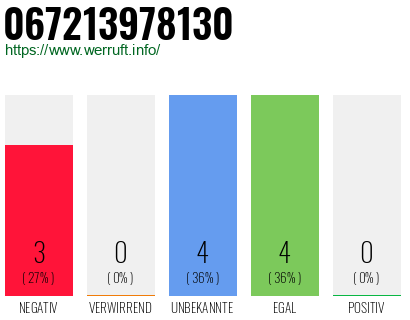 Rufnummer 067213978130 Telefonnummer 067213978130