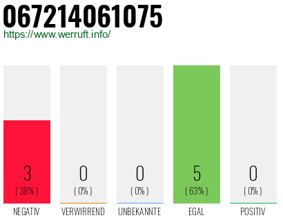 Rufnummer 067214061075 Telefonnummer 067214061075