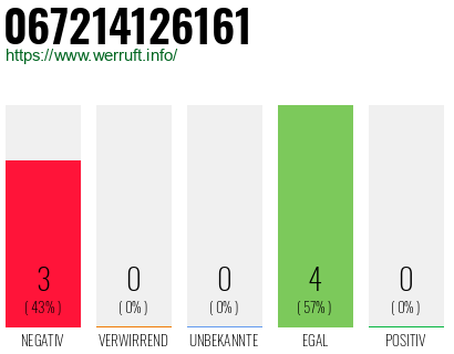 Rufnummer 067214126161 Telefonnummer 067214126161